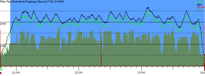 Barometer